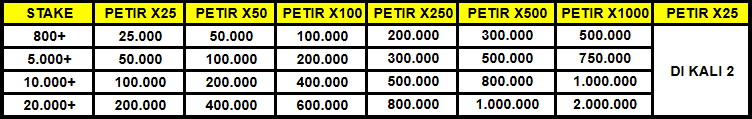 EVENT PETIR